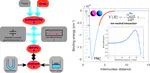 Quantum Delta NL and NWO - Quantum Technology Grant 2023 - Quantum for pressure.