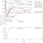 Scattering theory for ionization and dissociation of diatomics.
