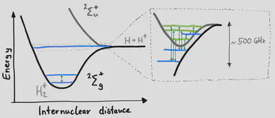 Weakly bound molecular states