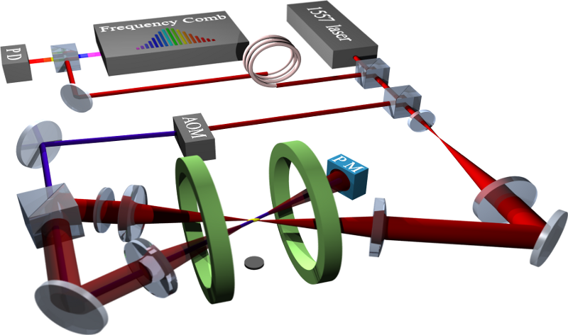 Meta-stable helium
spectroscopy Meta-stable helium
spectroscopy